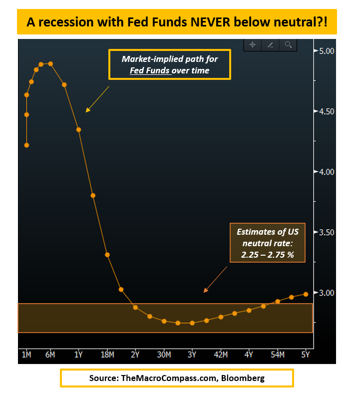 The most important question to answer in 2023. Intalcon